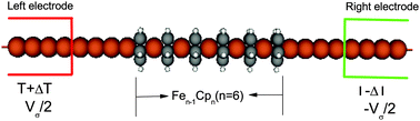 Graphical abstract: Perfect spin filtering and large spin thermoelectric effects in organic transition-metal molecular junctions