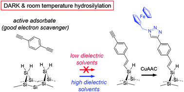 Graphical abstract: The rapid formation of functional monolayers on silicon under mild conditions