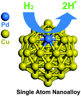 Graphical abstract: Catalytic activity of Pd-doped Cu nanoparticles for hydrogenation as a single-atom-alloy catalyst