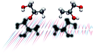 Graphical abstract: New studies on molecular chirality in the gas phase: enantiomer differentiation and determination of enantiomeric excess