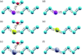 Graphical abstract: Doping strategies to control A-centres in silicon: insights from hybrid density functional theory