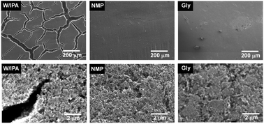 Graphical abstract: Highly durable fuel cell electrodes based on ionomers dispersed in glycerol