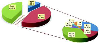 Graphical abstract: Innovative statistical interpretation of Shewanella oneidensis microbial fuel cells data