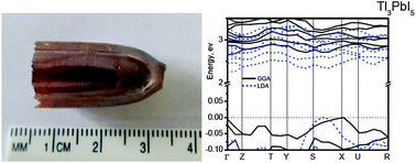 Graphical abstract: Specific features of the electronic structure of a novel ternary Tl3PbI5 optoelectronic material