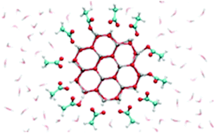 Graphical abstract: The role of water co-adsorption on the modification of ZnO nanowires using acetic acid