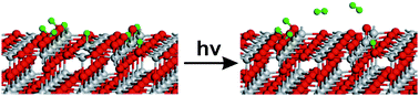 Graphical abstract: Active hydrogen species on TiO2 for photocatalytic H2 production