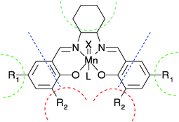 Graphical abstract: Principal component analysis of Mn(salen) catalysts