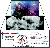 Graphical abstract: Challenges in modelling the reaction chemistry of interstellar dust