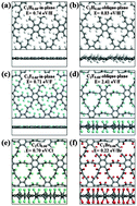 Graphical abstract: Widely tunable band gaps of graphdiyne: an ab initio study
