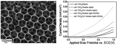 Graphical abstract: Soft-template-carbonization route to highly textured mesoporous carbon–TiO2 inverse opals for efficient photocatalytic and photoelectrochemical applications