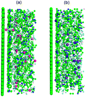 Graphical abstract: Molecular dynamics simulations of the structure of the graphene–ionic liquid/alkali salt mixtures interface