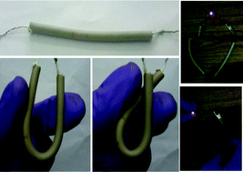 Graphical abstract: Fabrication and performance studies of a cable-type flexible asymmetric supercapacitor