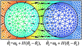 Graphical abstract: Combined excitatory and inhibitory coupling in a 1-D array of Belousov–Zhabotinsky droplets