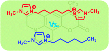 Graphical abstract: Fluorescence response of a dipolar organic solute in a dicationic ionic liquid (IL): is the behavior of dicationic IL different from that of usual monocationic IL?