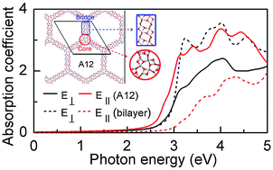 Graphical abstract: Electronic and optical properties of TiO2 nanotubes and arrays: a first-principles study