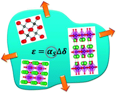 Graphical abstract: Defining chemical expansion: the choice of units for the stoichiometric expansion coefficient