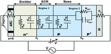 Graphical abstract: Recombination kinetics in a silicon solar cell at low concentration: electro-analytical characterization of space-charge and quasi-neutral regions