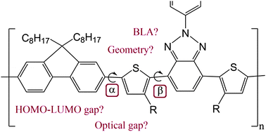 Graphical abstract: Modeling of photoactive conjugated donor–acceptor copolymers: the effect of the exact HF exchange in DFT functionals on geometries and gap energies of oligomer and periodic models