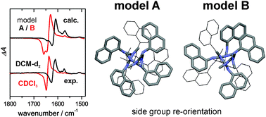 Graphical abstract: Identification of the specific, shutter-like conformational reorientation in a chiroptical switching polycarbodiimide by VCD spectroscopy