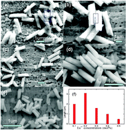 Graphical abstract: Controlled synthesis, photoluminescence, and the quantum cutting mechanism of Eu3+ doped NaYbF4 nanotubes