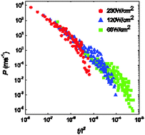 Graphical abstract: Extension of the diffusion controlled electron transfer theory for intermittent fluorescence of quantum dots: inclusion of biexcitons and the difference of “on” and “off” time distributions