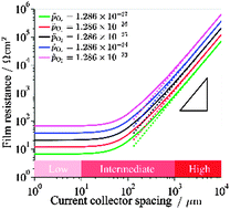 Graphical abstract: Modeling the impedance response of mixed-conducting thin film electrodes