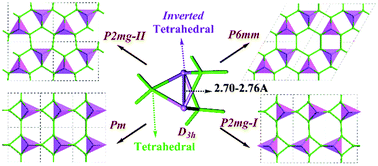 Graphical abstract: Preference for a propellane motif in pure silicon nanosheets