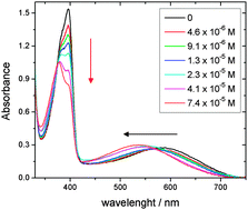 Graphical abstract: Probing the microenvironment of unimicelles constituted of amphiphilic hyperbranched polyethyleneimine using 1-methyl-8-oxyquinolinium betaine