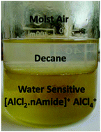 Graphical abstract: Aluminium electrodeposition under ambient conditions