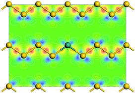 Graphical abstract: Insight into insulator-to-metal transition of sulfur-doped silicon by DFT calculations