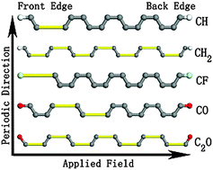 Graphical abstract: Disintegration of graphene nanoribbons in large electrostatic fields