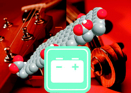 Graphical abstract: Electrochemical tuning of oxygen-containing groups on graphene oxides: towards control of the performance for the analysis of biomarkers