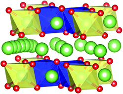 Graphical abstract: First-principles investigations on delithiation of Li4NiTeO6