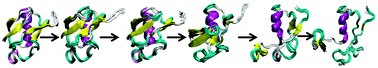 Graphical abstract: Microsecond molecular dynamics simulation of guanidinium chloride induced unfolding of ubiquitin