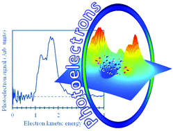 Graphical abstract: Excited states of multiply-charged anions probed by photoelectron imaging: riding the repulsive Coulomb barrier