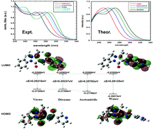 Graphical abstract: The solvatochromic, spectral, and geometrical properties of nifenazone: a DFT/TD-DFT and experimental study