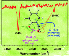 Graphical abstract: Structure of saligenin: microwave, UV and IR spectroscopy studies in a supersonic jet combined with quantum chemistry calculations