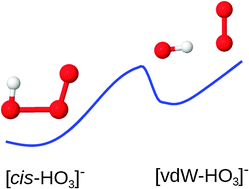 Graphical abstract: Is HO3− multiple-minimum and floppy? Covalent to van der Waals isomerization and bond rupture of a peculiar anion