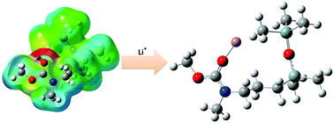 Graphical abstract: Computational study of structural properties of lithium cation complexes with carbamate-modified disiloxanes