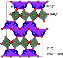 Graphical abstract: Near-infrared photocatalytic activity induced by intrinsic defects in Bi2MO6 (M = W, Mo)