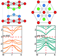 Graphical abstract: Emergence of electric polarity in BiTeX (X = Br and I) monolayers and the giant Rashba spin splitting