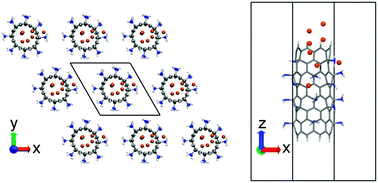 Graphical abstract: Enhancing the efficiency of lithium intercalation in carbon nanotube bundles using surface functional groups