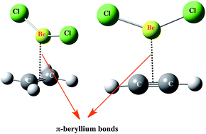 Graphical abstract: On the existence and characteristics of π-beryllium bonds
