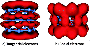 Graphical abstract: A particle on a hollow cylinder: the triple ring tubular cluster B27+