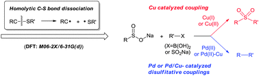 Graphical abstract: Accurate predictions of C–SO2R bond dissociation enthalpies using density functional theory methods