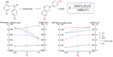 Graphical abstract: Influence of substituent on equilibrium of benzoxazine synthesis from Mannich base and formaldehyde