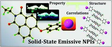 Graphical abstract: Fine-tuning solid-state luminescence in NPIs (1,8-naphthalimides): impact of the molecular environment and cumulative interactions