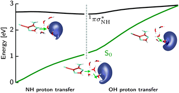 Graphical abstract: Solvent effects on the photochemistry of 4-aminoimidazole-5-carbonitrile, a prebiotically plausible precursor of purines