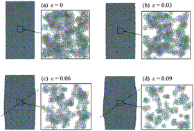 Graphical abstract: Structural skeleton of preferentially interpenetrated clusters and correlation with shear localization in Mg–Cu–Ni ternary metallic glasses