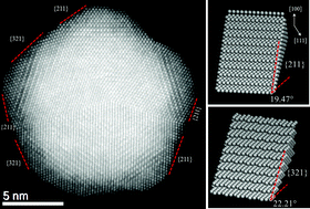 Graphical abstract: Highly monodisperse multiple twinned AuCu–Pt trimetallic nanoparticles with high index surfaces